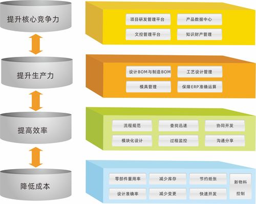 企業為何需要PLM系統？三品PLM直擊研發管理痛點，從數據源頭優化軟件開發
