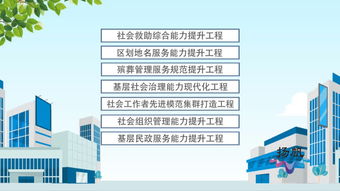 揚州市發布民生大禮包 六大體系十大工程助力民生福祉提升，工程造價咨詢業務迎來新機遇