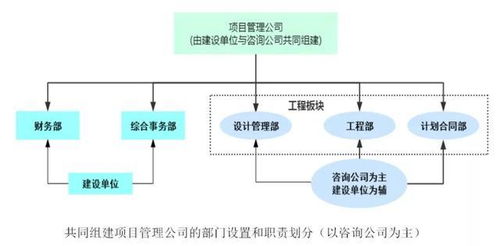 全過程工程咨詢的組織模式與收費標(biāo)準(zhǔn)解析——聚焦工程造價咨詢業(yè)務(wù)