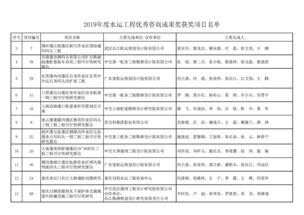 2018-2019年度水運工程優(yōu)秀咨詢成果獎獲獎項目公布通知