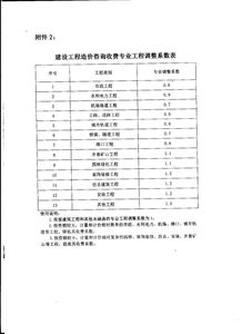 規(guī)范市場秩序，促進(jìn)健康發(fā)展——中國建設(shè)工程造價(jià)管理協(xié)會(huì)關(guān)于工程造價(jià)咨詢服務(wù)收費(fèi)的通知解讀